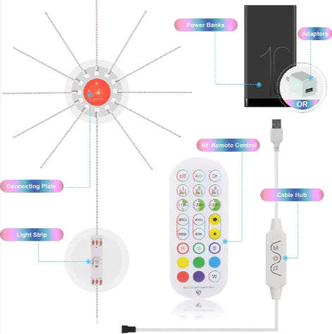 Music-Sync Firework LED Lights - Color-Changing Strip with Remote for Room & Party Decor